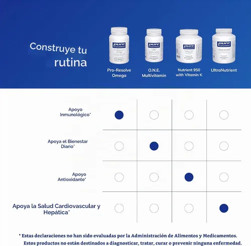 Vista 6 de Pure Encapsulations Pro-Resolve Omega, 60 cápsulas de cápsulas blandas