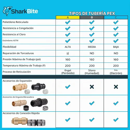 Vista 5 de SharkBite Adaptador de expansión Poly MNPT de 1/2 x 1/2 pulgada para tubería PEX-A, paquete de 5, accesorios de plomería de plástico, adaptador