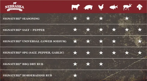 Vista 4 de Nebraska Star Beef Condimento de sal y pimienta, 5 onzas, perfecto para platos de carne y carne de res