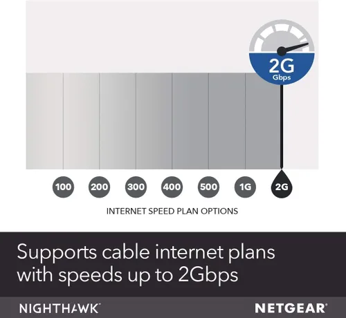 Vista 4 de NETGEAR Nighthawk CM1200 - Compatible con todos los proveedores de cable Para planes de cable de hasta 2 Gigabits 4 puertos Ethernet 1G DOCSIS