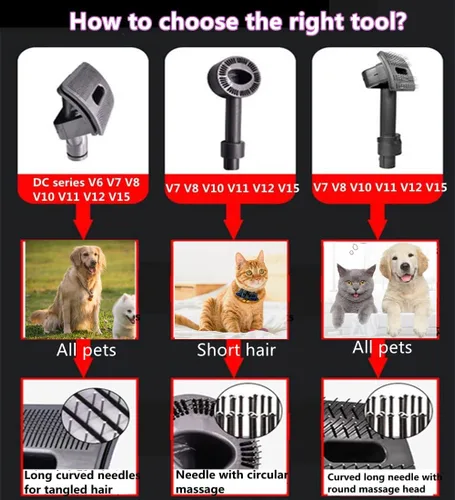 Vista 3 de Kit de accesorios de cepillo de pelo de perro y gato compatible con Dyson V7 (SV11), V8 (SV10), V10 (SV12), V11 (SV14), V15, cepillo de depilación