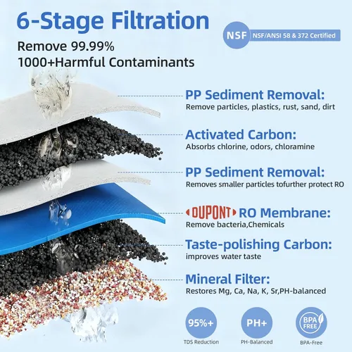 Vista 2 de Filtro de agua por ósmosis inversa de mostrador, sistema de filtración de agua Ro de 6 etapas con jarra de vidrio de remineralización, proporción