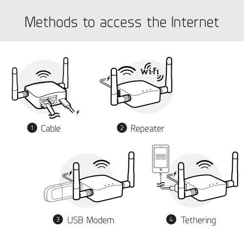 Vista 3 de GL.iNet GL-AR300M16-Ext Mini Router Wi-Fi de Viaje OpenWrt 2 Puertos Ethernet (Paquete de 2)
