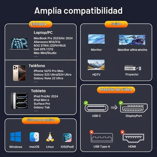Vista 6 de Cable USB C a DisplayPort bidireccional de 16K DisplayPort a USB C 8K a