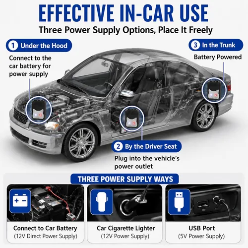 Vista 3 de Ultrasonic Rodent Repellent for Car Engine, 1 Count, C1