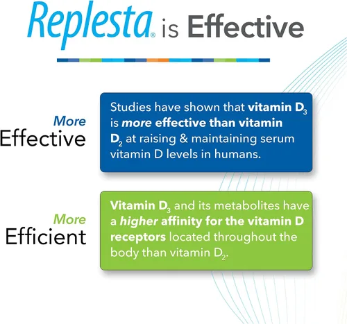 Vista 6 de Replesta 50,000 UI de vitamina D3 colecalciferol, para la deficiencia de vitamina D, Oblea masticable de una vez por semana, no modificada