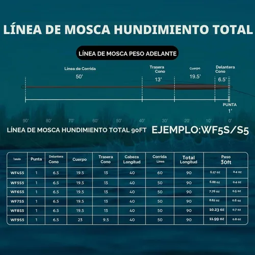 Vista 2 de SF Línea de pesca con mosca de hundimiento completo Peso adelante línea de mosca cónica para agua dulce WF4 5 6 7 8 9S 90FT IPS3/IPS5