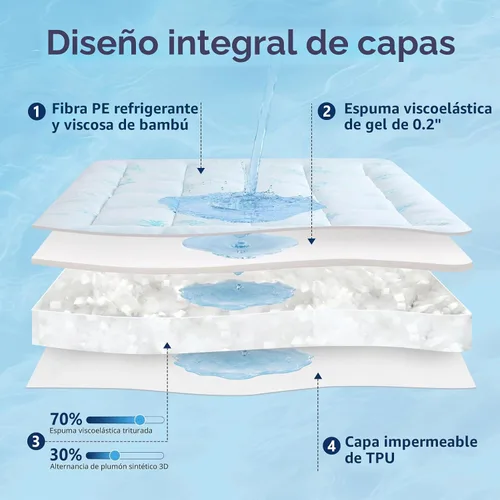 Vista 2 de DOWNCOOL Cubrecolchón tamaño individual 100% impermeable Paquete de dos fundas de microfibra