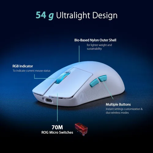 Vista 3 de ASUS ROG Harpe Ace Aim Lab Edition - Ratón inalámbrico para juegos, 1.90 oz ligero, 2.4 GHz RF, Bluetooth, sensor DPI de 36 K, 5 botones, ROG
