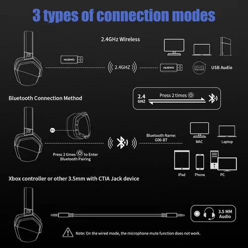Vista 3 de NUBWO G06 Auriculares inalámbricos duales para juegos con micrófono para PS5, PS4, PC, móvil, interruptor inalámbrico de 2.4 GHz + Bluetooth