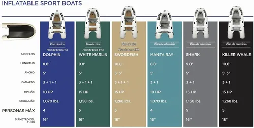 Vista 3 de Manta Ray 8.8' - Modelo SB-270 - Bote de aluminio soldado con calor premium con bolsa de asiento Suelo duro de aluminio rígido Bote inflable
