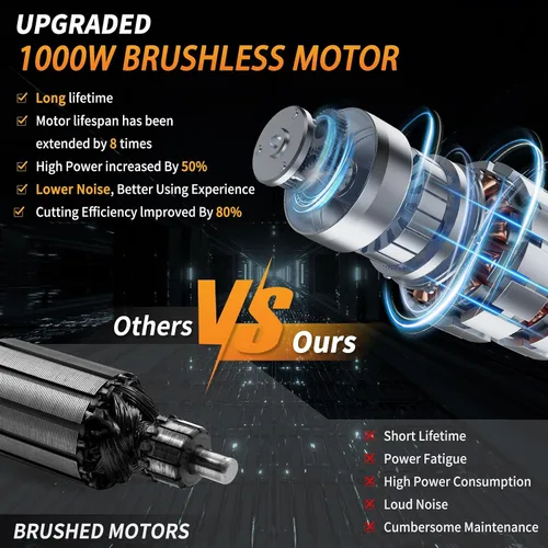 Vista 2 de JEXUGK Motosierra Inalámbrica Sin Escobillas de 12 Pulgadas, Motosierra Inalámbrica de Mano con 2 Baterías de 4.0Ah, Motosierra Mini Portátil con 2