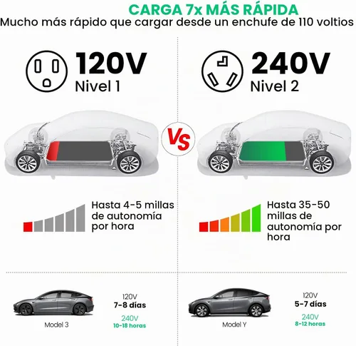 Vista 3 de Briidea Interruptor de alimentación automático para secadora y EV, carga rápida tu EV, NEMA 10-30