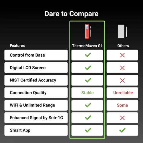Vista 5 de ThermoMaven - Termómetro inalámbrico inteligente para carne con Bluetooth, señal Sub-1G mejorada 10 veces y estabilidad, base de pantalla
