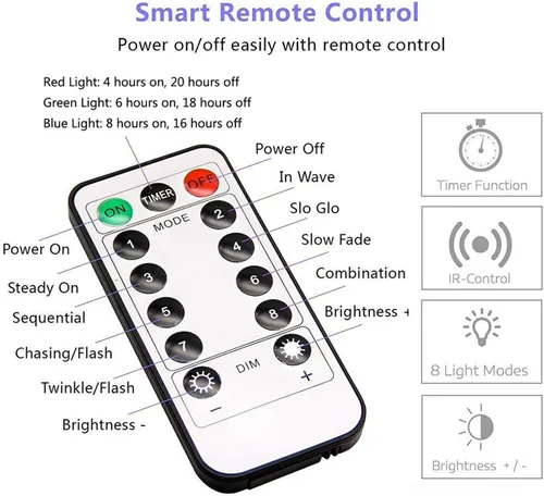 Vista 6 de HSicily Luces de Hadas Enchufables, 8 Modos 33 pies 100 LED Luces de Cadena USB con Adaptador Control Remoto Temporizador Luces Azules Centelleantes
