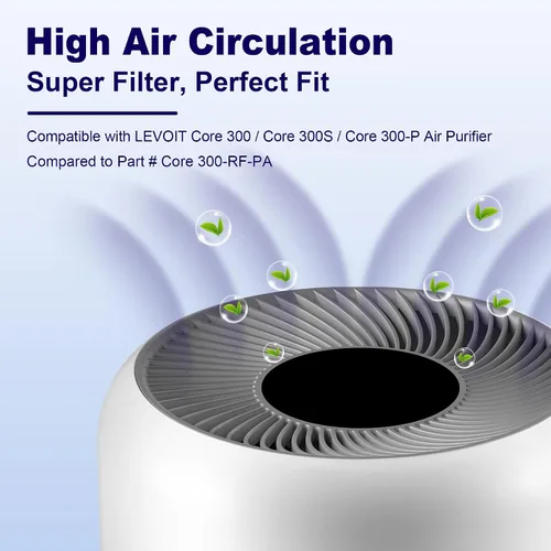 Vista 2 de Filtro de repuesto Core 300 para cuidado de mascotas LEVOIT Core 300 Core 300-P Core 300S Vortex Air Purifier, carbón activado de alta eficiencia