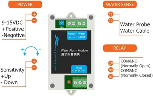 Vista 2 de Detectores de agua Sensible Alerta de fugas y goteo Sensor de alarma de agua con relé de 10 A para válvula de cierre automático de agua o bomba