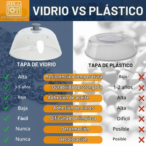 Vista 7 de Lopeztek Cubierta alta de vidrio contra salpicaduras para microondas, 0.9-2.2 pies cúbicos para microondas, protector de salpicaduras para platos