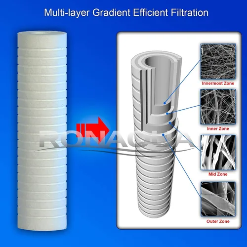 Vista 3 de Ronaqua - Cartucho de filtro de agua de sedimentos ranurados de 10 x 2.5 pulgadas, cuatro capas de filtración, elimina arena, suciedad, limo, óxido