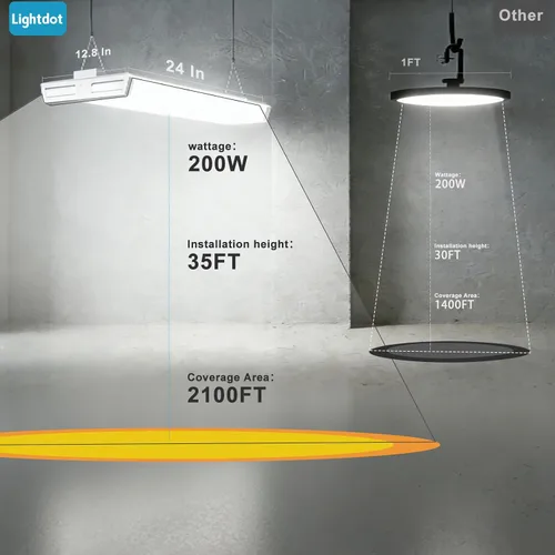 Vista 4 de Lightdot Paquete de 8 luces LED de 2 pies, 200 W, 28000 lm, para tienda