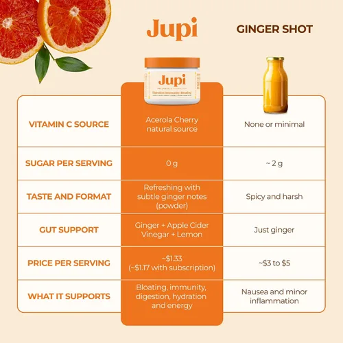 Vista 6 de Jupi Polvo de Hidratación y Bienestar – Shots de cúrcuma y jengibre, suplemento de vitamina C para energía, apoyo inmunológico y salud digestiva
