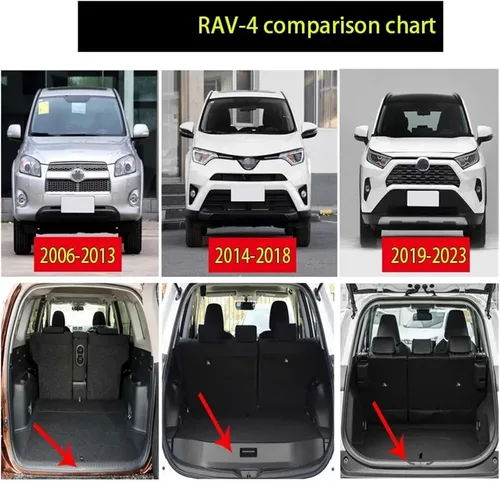 Vista 7 de Funda de carga retráctil para maletero compatible con Toyota RAV4 2014-2018, impermeable, cubierta de carga de privacidad, accesorios para Fibra