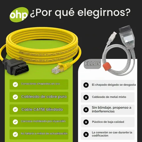 Vista 4 de OHP ENET Bimmercode OBD2 Cable para codificación BMW Serie F E SYS ISTA+ ICOM Bootmod3 Bimmerlink OBD Cable resistente