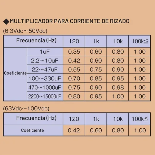 Vista 5 de 100uF 50V 8X11.5mm Rubycon Electrolytic Capacitor Low ESR 0.17Ω Long Life 36yrs at 55 Degree C mfd mircofarad Micro Farad C Radial Lead Aluminum