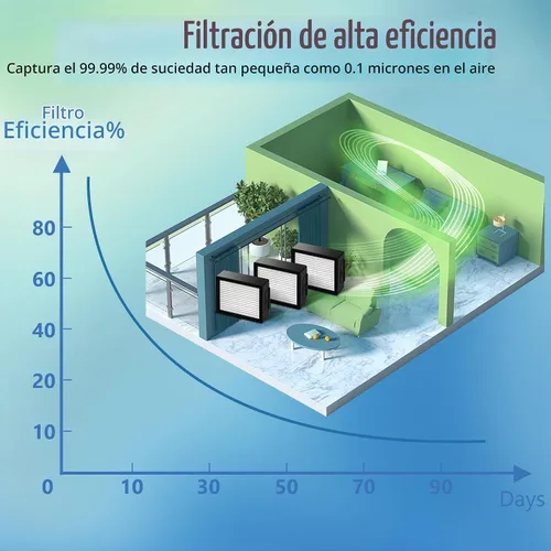Vista 3 de Filtros de repuesto para i-Robot Roomba E I y J Series i1+ i3 i3+ i4 i5/plus i6 i6+ i7 i7+/plus i8 i8+ E5 E6 E7 piezas de aspiradora 4639161
