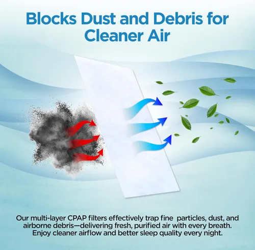 Vista 3 de resplabs Filtros CPAP compatibles con la máquina CPAP ResMed AirSense 11, repuestos de filtros desechables estándar, paquete de 180