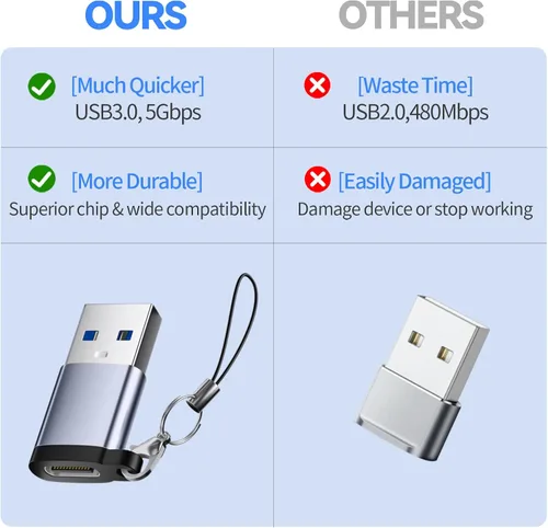 Vista 5 de Adaptador USB a USB C, USB C macho a USB 3.0 hembra, Paquete de 2, convertidor de cargador C hembra a A macho compatible con Apple Watch Ultra 8 9