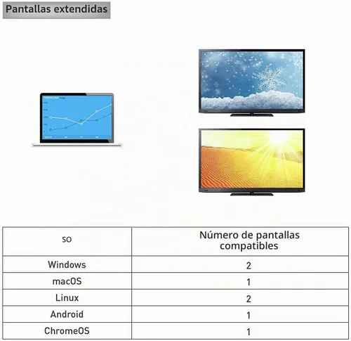 Vista 7 de Cable Matters Base USB C para Windows, DisplayPort dual 4K, carga de 80 W