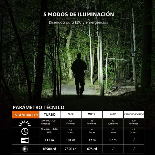 Vista 2 de Guardtier Linterna M70 EDC de 1100 lúmenes, luz de bolsillo recargable USB-C con clip, 5 modos de luz LED compacta para campamento, senderismo
