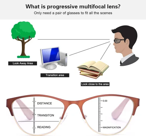 Vista 2 de Gafas de lectura progresivas multifocal, con bisagra de resorte, bloqueo de luz azul, multifocal, sin línea, para mujeres y hombres