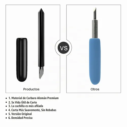 Vista 4 de 2 piezas de cuchillas de corte de punta profunda de repuesto compatibles con Explore Air 2/Air 3/, cuchillas de corte compatibles con máquinas Negro