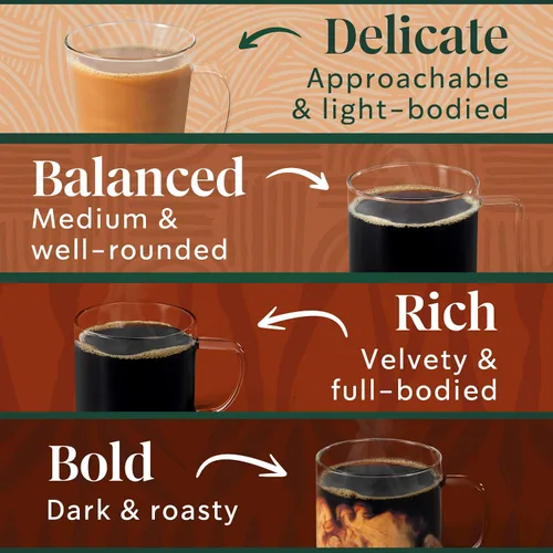 Vista 5 de Starbucks Cápsulas de café K-Cup - Paquete variado de tostado medio y oscuro, 100% arábica, 6 cajas (60 cápsulas en total)