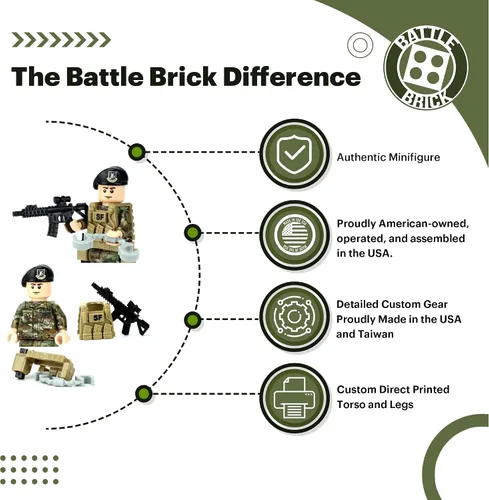 Vista 2 de Battle Brick - Minifigura coleccionable de 1.6 pulgadas de alto de las fuerzas de seguridad de la Fuerza Aérea Airman OCP Minifigura militar