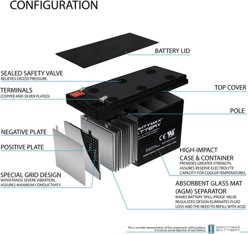 Vista 3 de Mighty Max Battery ML7-12 - Batería de repuesto duradera 6-DW-7 de 12 V 7.2 AH - Paquete de 2