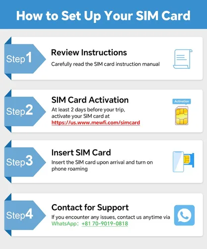 Vista 2 de Tarjeta SIM de Corea 14 días 1 GB/día - Activación fácil y soporte de Whatsapp 24/7 - para teléfonos inteligentes desbloqueados - Utiliza Google