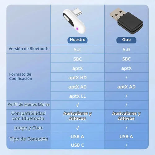 Vista 3 de Adaptador de audio Bluetooth USB-C para PS5 y PS4, baja latencia