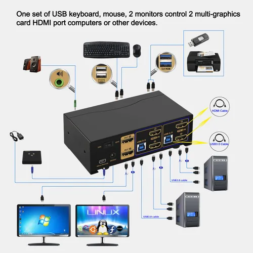 Vista 3 de CKL Conmutador KVM Dual Monitor HDMI 4K @60Hz (2 Monitores 2 Computadoras 922HUA-3) para el hogar y la oficina a consola, computadoras portátiles