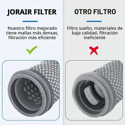 Vista 8 de Kit de filtro de repuesto compatible con Tineco A10/A11 Hero, Pure One S11, A11 PET, A10/A11 Master, PWRHERO11 Snap aspiradora inalámbrica, paquete