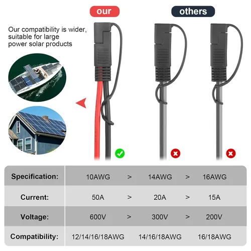 Vista 8 de Cable divisor SAE Y de 10 AWG, cable de extensión SAE de 1 a 2 vías Con adaptador de polaridad inversa SAE, cable de alimentación de CC automotriz