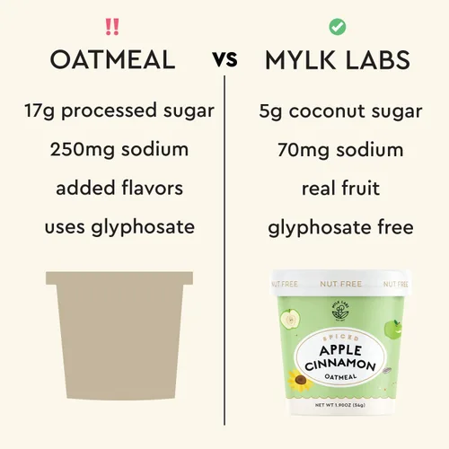 Vista 5 de Mylk Labs - Avena instantánea – Manzana – Sin nueces, sin gluten, alta fibra, alto en proteínas, desayuno bajo en azúcar, paquete de 6