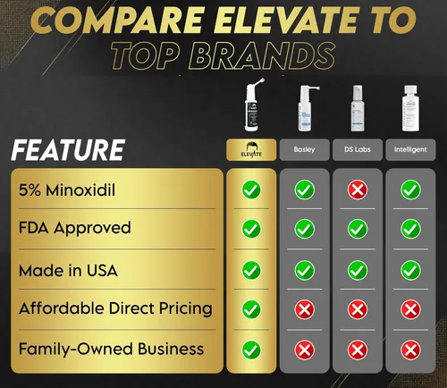 Vista 8 de Elevate Tratamiento de crecimiento del cabello 5% Minoxidil Spray para hombres – Fórmula clínicamente probada de rápida absorción para pérdida