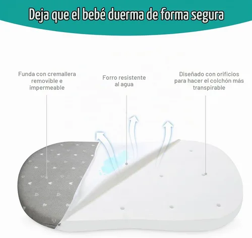 Vista 2 de Almohadilla para moisés de 18 x 30 pulgadas, compatible con Halo Bassinest Swivel, Flex, Glide, Premiere & Luxe Series Sleeper, espuma suave