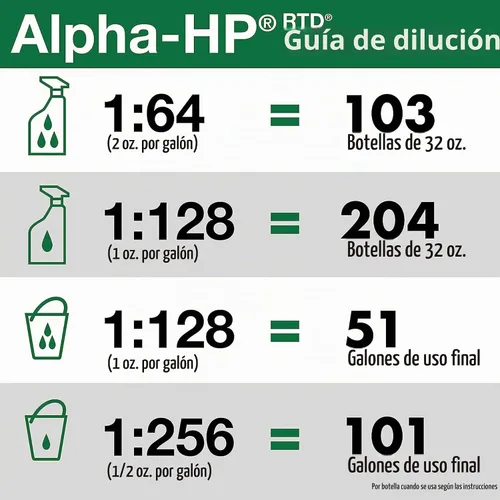 Vista 7 de Diversey Alpha-HP Limpiador desinfectante, RTD, 1.5 L