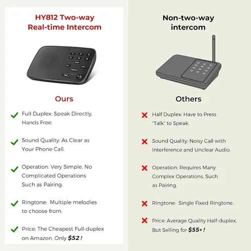 Vista 5 de Hosmart UltraSpeak Intercomunicadores inalámbricos para el hogar, sistema de intercomunicación inalámbrico dúplex completo para uso doméstico