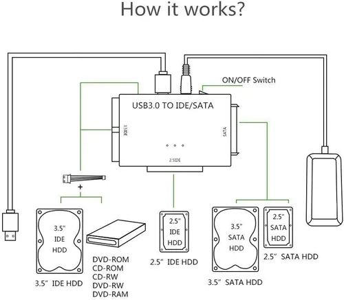 Vista 7 de Lector de disco duro USB 3.0 a SATA IDE, kit de adaptador de disco duro universal YINNCEEN convertidor de recuperación ultra para disco duro externo