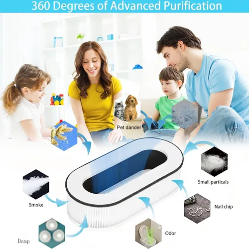 Vista 6 de Filtro de repuesto RP-AP068, compatible con RENPHO RP-AP068 RP-AP068W RP-AP068B RP-AP068-F2, filtros verdaderos de grado de alta eficiencia 3 en 1